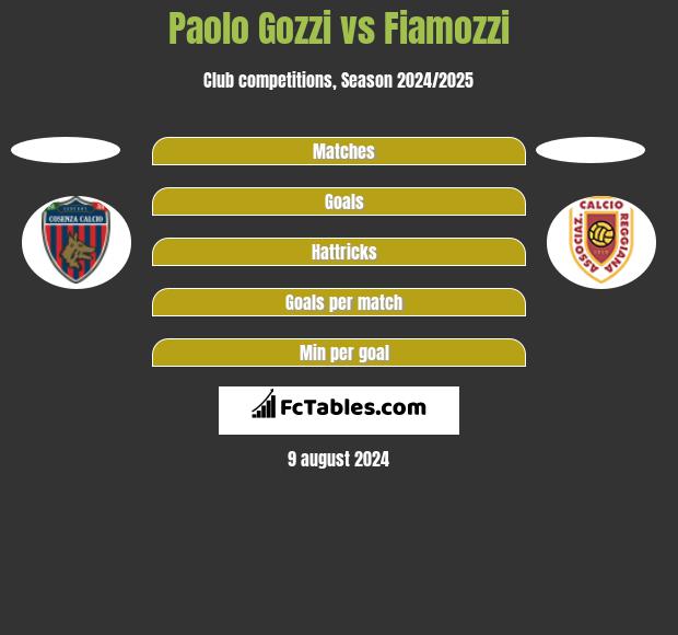 Paolo Gozzi vs Fiamozzi h2h player stats