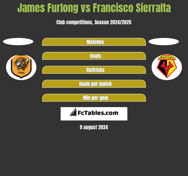 James Furlong vs Francisco Sierralta h2h player stats