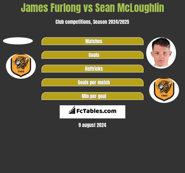 James Furlong vs Sean McLoughlin h2h player stats