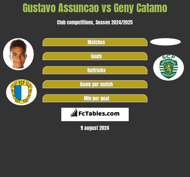 Gustavo Assuncao vs Geny Catamo h2h player stats