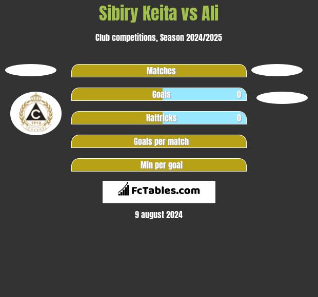 Sibiry Keita vs Ali h2h player stats