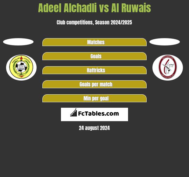 Adeel Alchadli vs Al Ruwais h2h player stats