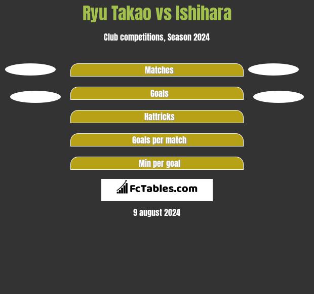 Ryu Takao vs Ishihara h2h player stats