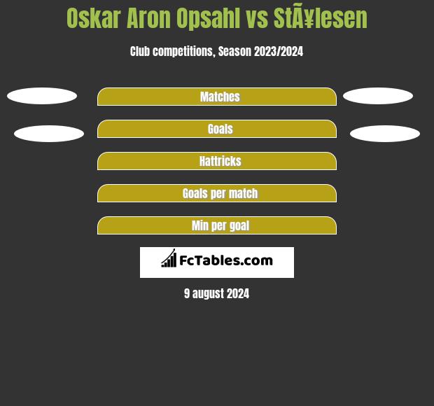 Oskar Aron Opsahl vs StÃ¥lesen h2h player stats