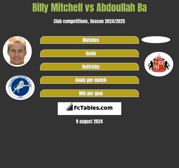 Billy Mitchell vs Abdoullah Ba h2h player stats