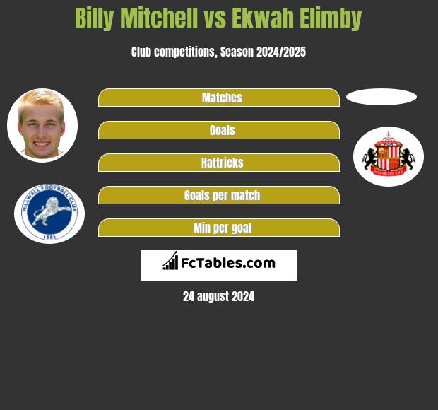 Billy Mitchell vs Ekwah Elimby h2h player stats