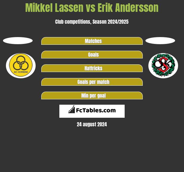 Mikkel Lassen vs Erik Andersson h2h player stats