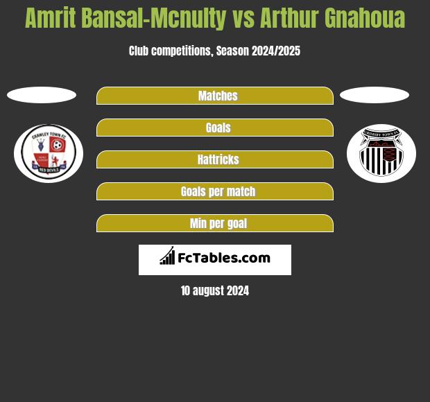 Amrit Bansal-Mcnulty vs Arthur Gnahoua h2h player stats