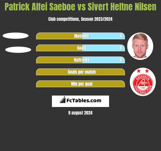 Patrick Alfei Saeboe vs Sivert Heltne Nilsen h2h player stats