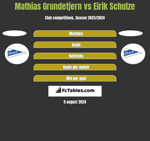 Mathias Grundetjern vs Eirik Schulze h2h player stats