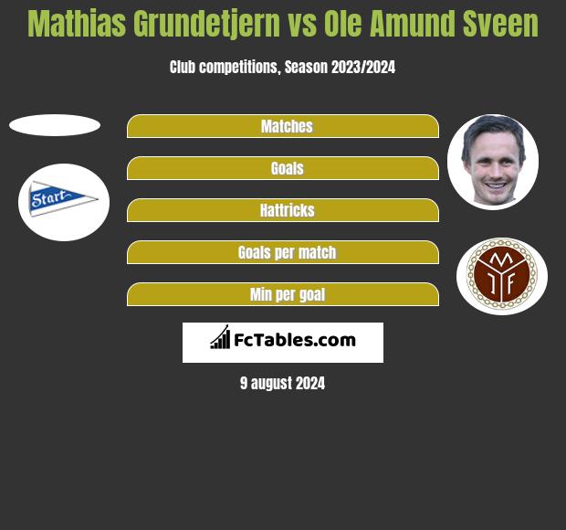 Mathias Grundetjern vs Ole Amund Sveen h2h player stats