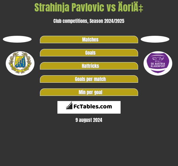 Strahinja Pavlovic vs ÄoriÄ‡ h2h player stats