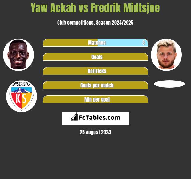 Yaw Ackah vs Fredrik Midtsjoe h2h player stats