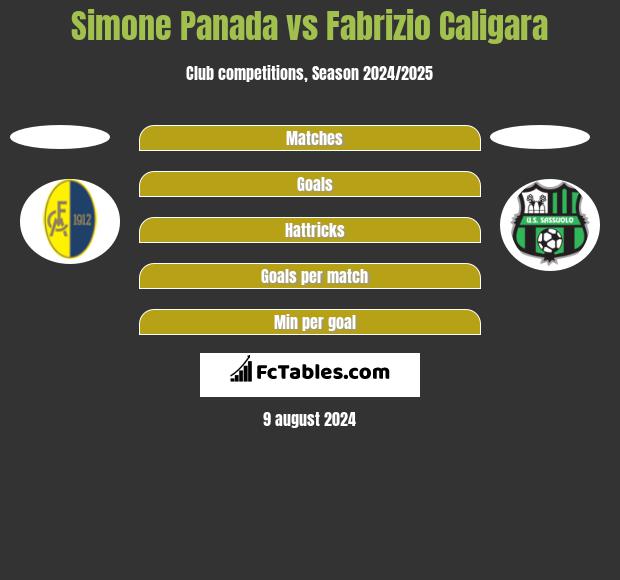 Simone Panada vs Fabrizio Caligara h2h player stats