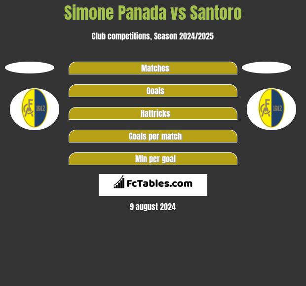 Simone Panada vs Santoro h2h player stats