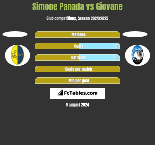 Simone Panada vs Giovane h2h player stats