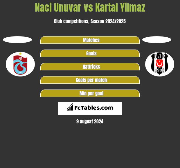 Naci Unuvar vs Kartal Yilmaz h2h player stats