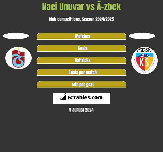 Naci Unuvar vs Ã–zbek h2h player stats