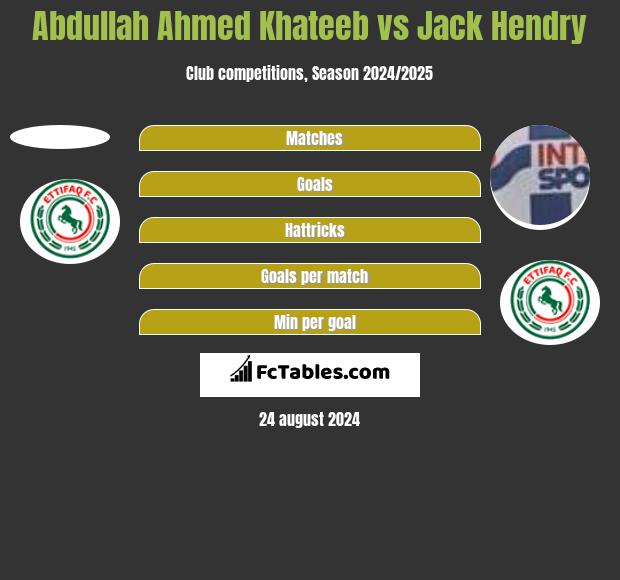 Abdullah Ahmed Khateeb vs Jack Hendry h2h player stats