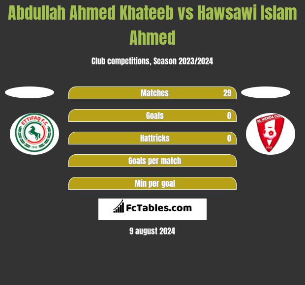 Abdullah Ahmed Khateeb vs Hawsawi Islam Ahmed h2h player stats