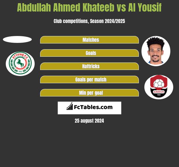 Abdullah Ahmed Khateeb vs Al Yousif h2h player stats