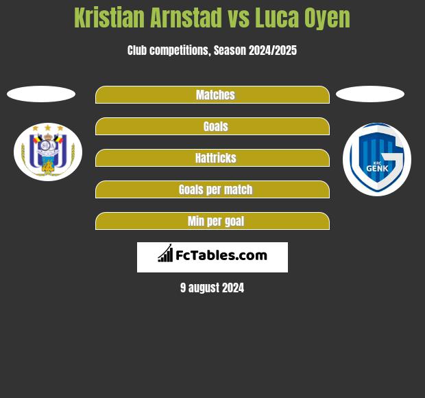 Kristian Arnstad vs Luca Oyen h2h player stats