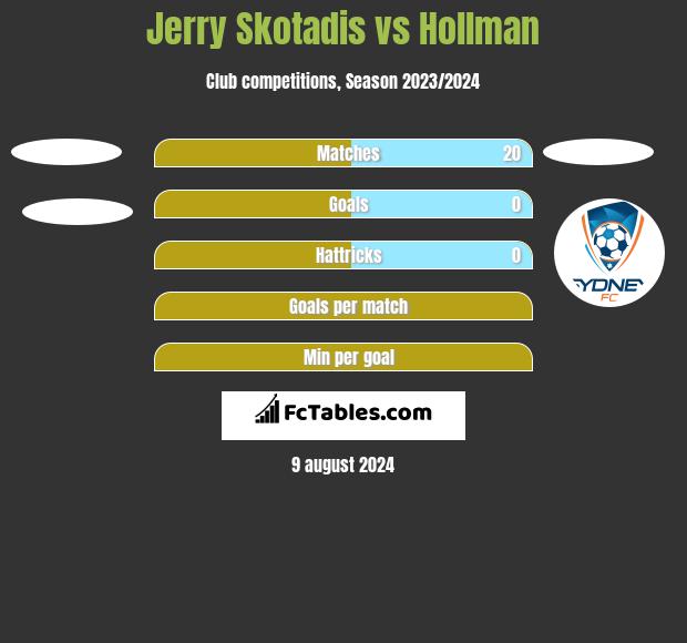 Jerry Skotadis vs Hollman h2h player stats