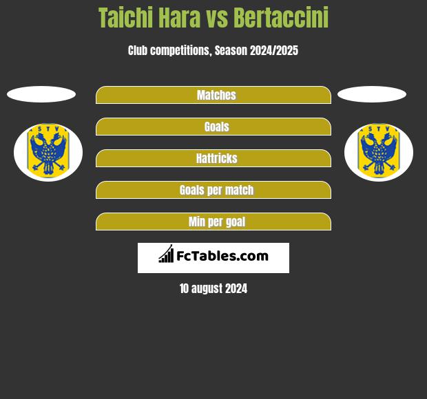 Taichi Hara vs Bertaccini h2h player stats