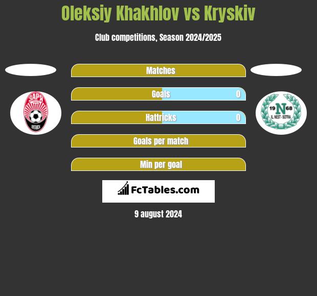 Oleksiy Khakhlov vs Kryskiv h2h player stats