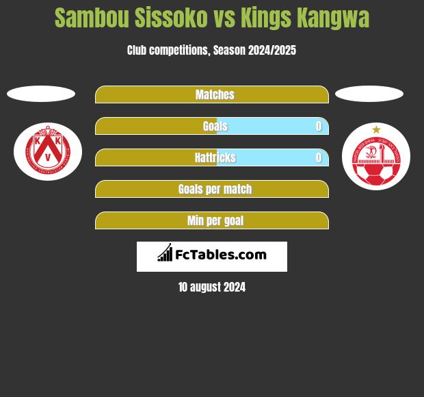 Sambou Sissoko vs Kings Kangwa h2h player stats