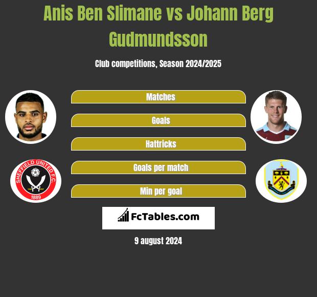 Anis Ben Slimane vs Johann Berg Gudmundsson h2h player stats