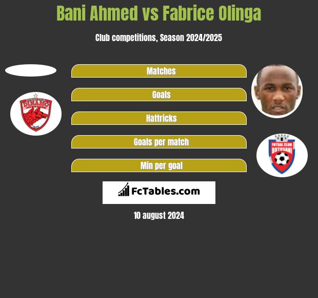 Bani Ahmed vs Fabrice Olinga h2h player stats