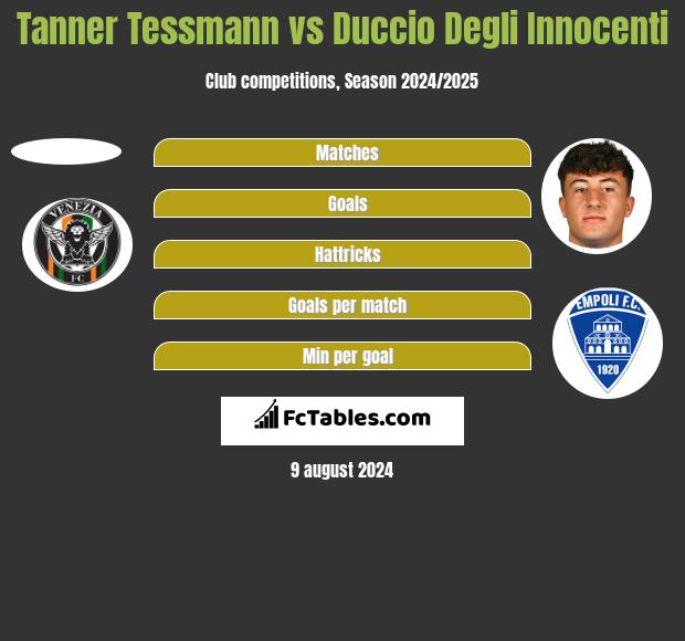 Tanner Tessmann vs Duccio Degli Innocenti h2h player stats