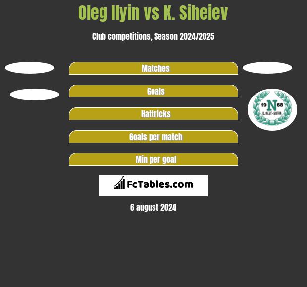 Oleg Ilyin vs K. Siheiev h2h player stats