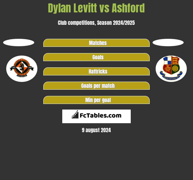 Dylan Levitt vs Ashford h2h player stats