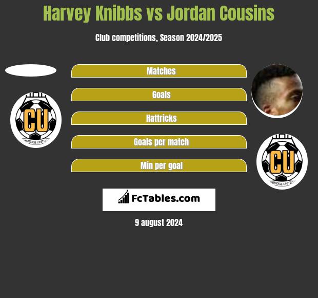 Harvey Knibbs vs Jordan Cousins h2h player stats