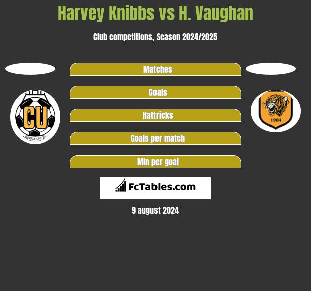 Harvey Knibbs vs H. Vaughan h2h player stats