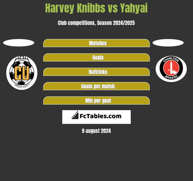 Harvey Knibbs vs Yahyai h2h player stats