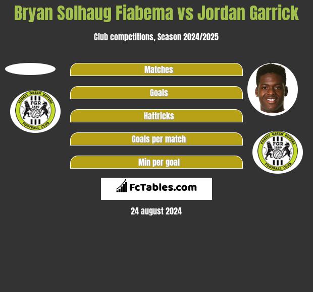 Bryan Solhaug Fiabema vs Jordan Garrick h2h player stats