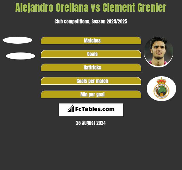 Alejandro Orellana vs Clement Grenier h2h player stats