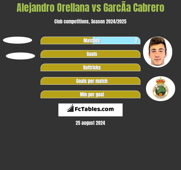 Alejandro Orellana vs GarcÃ­a Cabrero h2h player stats