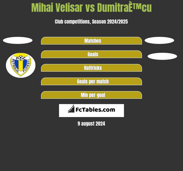 Mihai Velisar vs DumitraÈ™cu h2h player stats