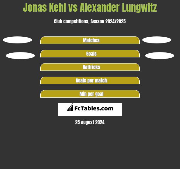 Jonas Kehl vs Alexander Lungwitz h2h player stats