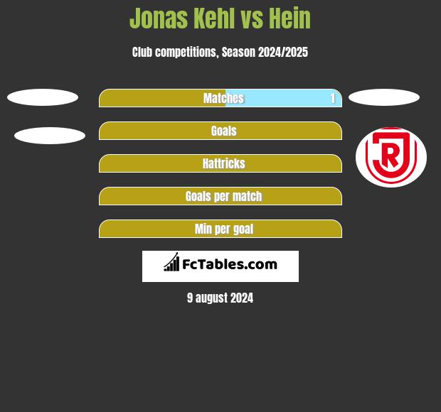 Jonas Kehl vs Hein h2h player stats