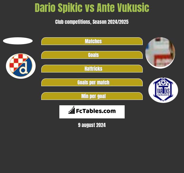 Dario Spikic vs Ante Vukusic h2h player stats