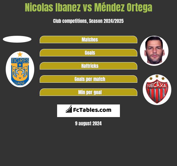 Nicolas Ibanez vs Méndez Ortega h2h player stats