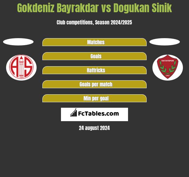 Gokdeniz Bayrakdar vs Dogukan Sinik h2h player stats