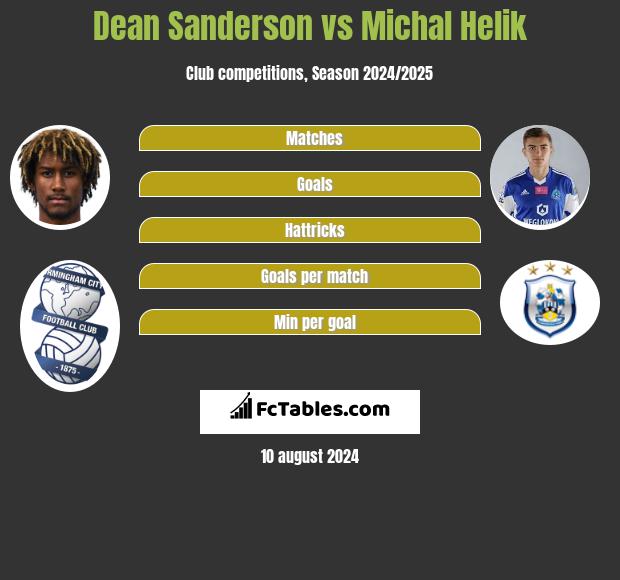 Dean Sanderson vs Michal Helik h2h player stats