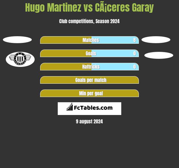 Hugo Martinez vs CÃ¡ceres Garay h2h player stats