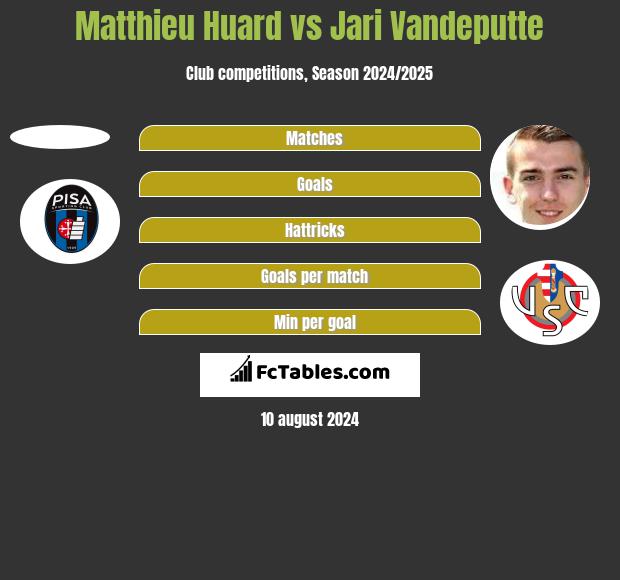 Matthieu Huard vs Jari Vandeputte h2h player stats